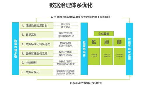 新形勢(shì)下，傳統(tǒng)企業(yè)數(shù)字化轉(zhuǎn)型之路 企業(yè)管理咨詢(xún)的視角與實(shí)踐